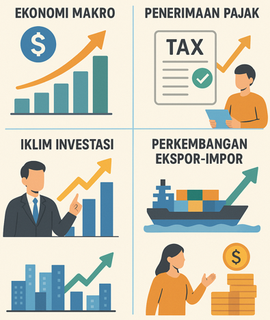 Makro Ekonomi Indonesia :  Pertumbuhan Ekonomi Vs Tax Ratio