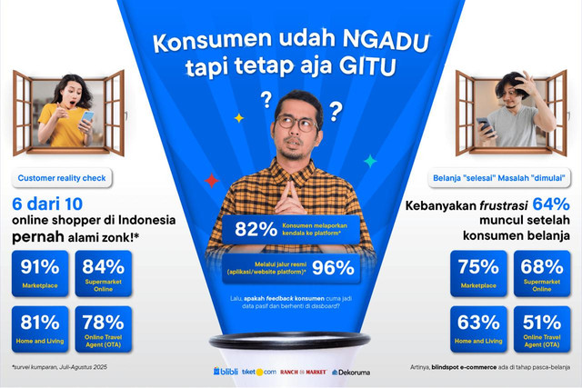 Ilustrasi belanja online Blibli. Foto: Blibli Tiket