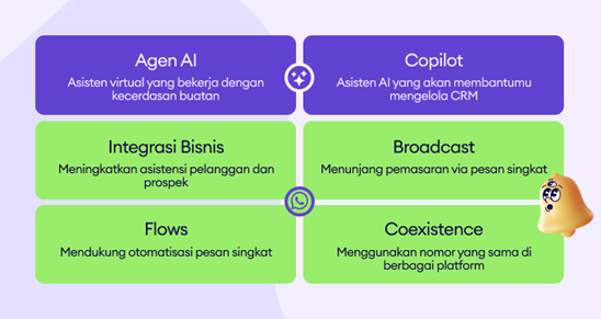 Fitur baru dari Kommo. Foto: dok. Kommo