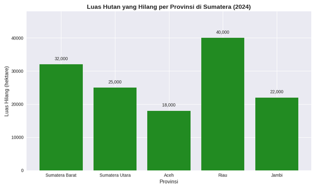 Data di oleh Canva AI