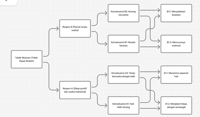 Ilustrasi Diagram Manusia. Foto: Dokumentasi Pribadi. 