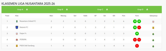 Klasmen Liga Nusantara 2025-26 sementara. | Foto: Ileague