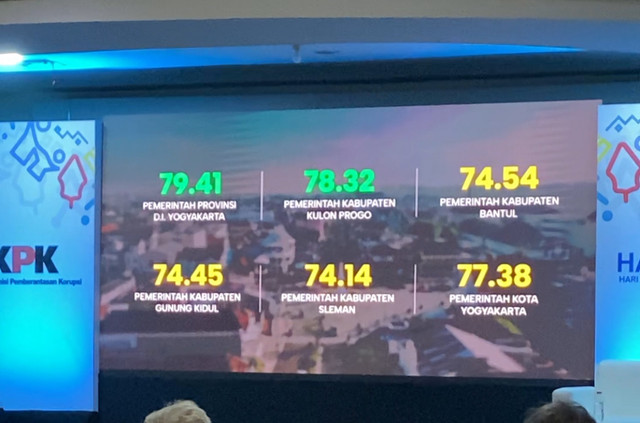 Skor Survei Penilaian Integritas (SPI) KPK tahun 2024 untuk lembaga pemerintahan se-DIY. Foto: Pandangan Jogja/Resti Damayanti