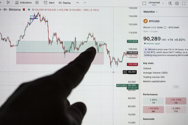 Warga mengamati pergerakan harga mata uang kripto Bitcoin (BTC) di Semarang, Jawa Tengah, Sabtu (13/12/2025). Foto: Aprillio Akbar/ANTARA FOTO