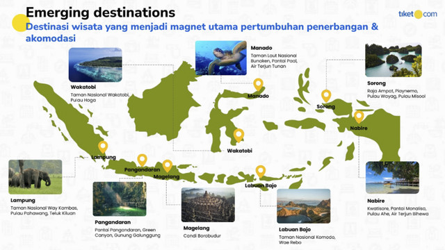 Tren perjalanan Indonesia menurut tiket.com. Foto: Dok. tiket.com