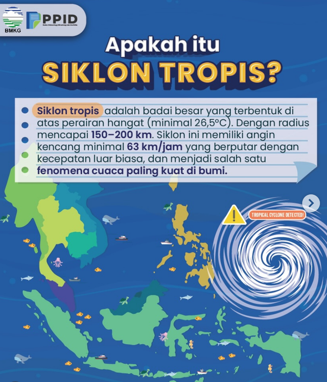 Penjelasan apa itu siklon tropis Foto: Dok. BMKG