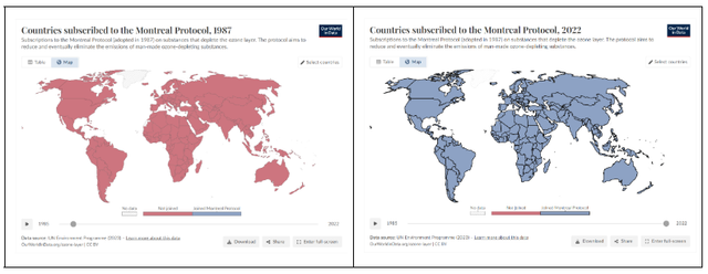 Grafik perbandingan negara yang meratifikasi Protokol Montreal antara tahun 1987 dan 2022 (Sumber: Our World in Data)