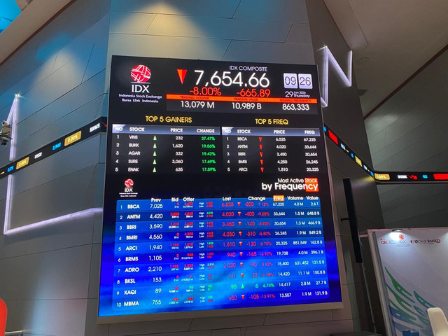 IHSG anjlok 8 persen. Foto: Muhammad Fhnadra Hardiyon/kumparan