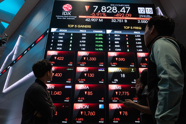 Bursa Efek Indonesia Memerah. Foto: Yasuyoshi Chiba/AFP