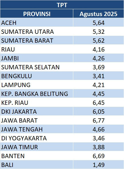 Sumber: bps.go.id