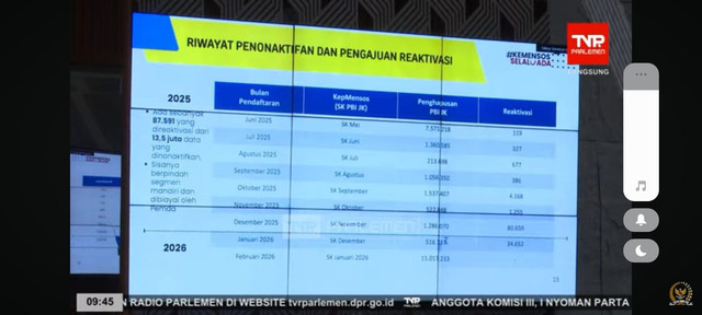 Data penonaktifan BPJS PBI yang ditampilkan Kemensos di DPR. Foto: Dok. TVR Parlemen