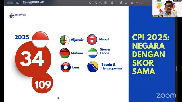 Indeks Persepsi Korupsi Indonesia 2025. Foto: Dok. SC Transparency International Indonesia