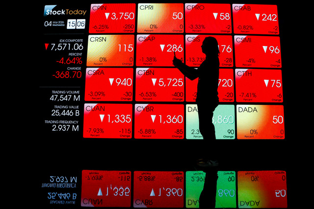 Pengunjung melintas di depan layar yang menampilkan pergerakan Indeks Harga Saham Gabungan (IHSG) di Bursa Efek Indonesia, Jakarta, Rabu (4/3/2026). Foto: Asprilla Dwi Adha/ANTARA FOTO