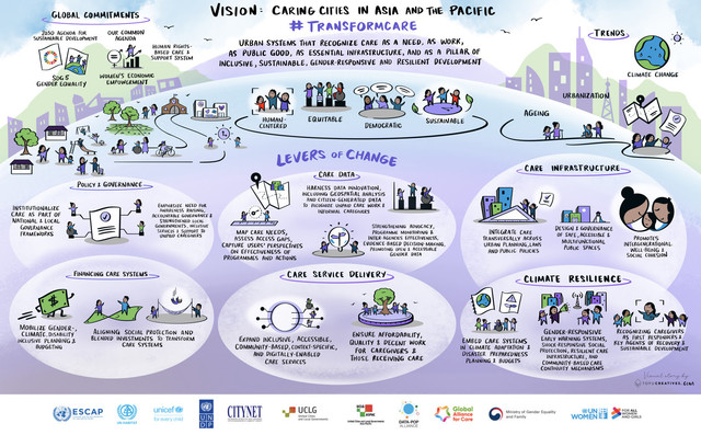 Sumber: UN Women Asia-Pacific