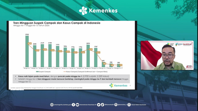 Konferensi Pers Update Kasus Campak di Indonesia oleh dr. Andi Saguni, Plt Dirjen Penanggulangan Penyakit, Jumat (10/4). Foto: Dok. Kemenkes