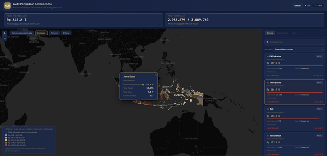 dashboard nemesis: https://nemesis.assai.id/