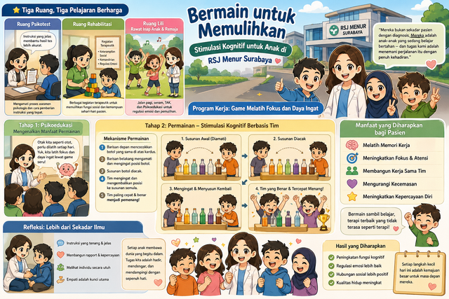 Ilustrasi suasana permainan “Melatih Fokus dan Daya Ingat” yang dilakukan bersama pasien anak di Ruang Lili RSJ Menur Surabaya.(Sumber: ChatGPT AI)