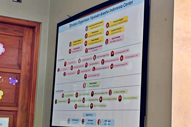 Struktur organisasi yang terpampang di teras Daycare Little Aresha di Umbulharjo, Kota Yogyakarta yang digerebek polisi atas kasus kekerasan dan penelantaran anak. Foto: Panji/kumparan