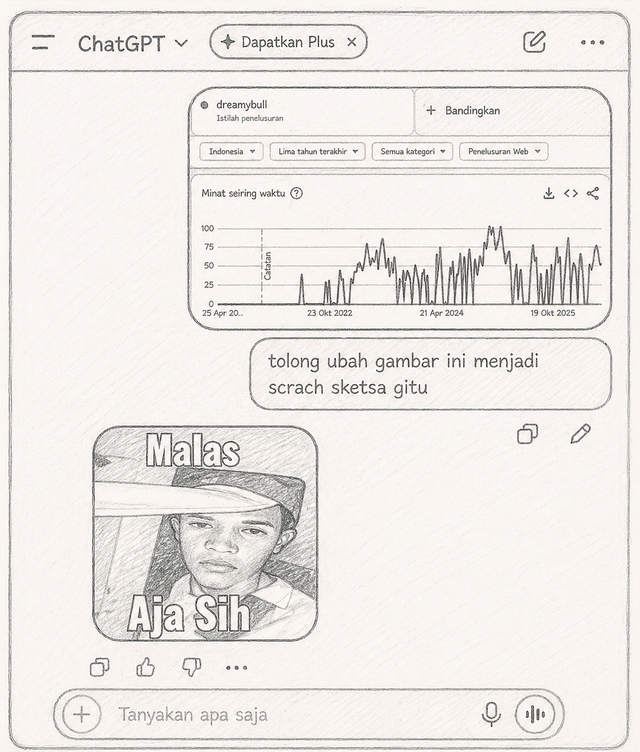 Ilustrasi meme "Jomok". Foto: Dok. ChatGPT