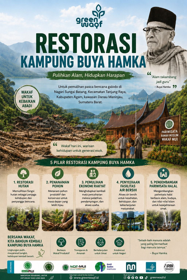Sumber: Lembaga Wakaf MUI Pusat