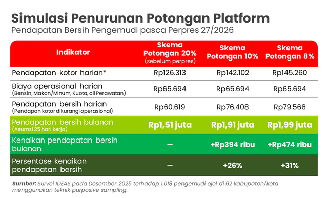 Visualisasi data simulasi penurunan potongan platform. Foto: Dokumentasi pribadi