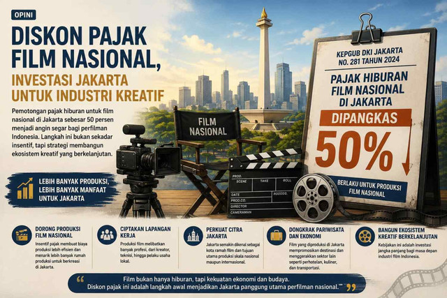 Illustrasi Pajak Dipangkas, Film Nasional Butuh Lebih dari Sekadar Keringanan (Sumber: ChatGPT. co. id)