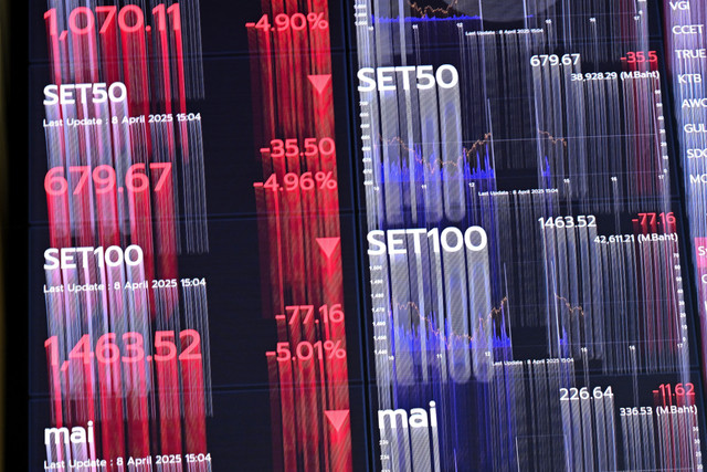 Papan elektronik menunjukkan pergerakan indeks saham di kantor Bursa Efek Thailand (SET) di Bangkok, Selasa (8/4/2025). Foto: Manan Vatsyayana/AFP