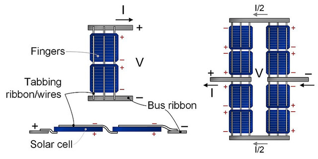 Panel surya. Foto: Wikimedia Commons