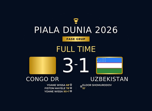 Hasil Piala Dunia 2026: Kongo DR Menang Dramatis Atas Uzbekistan