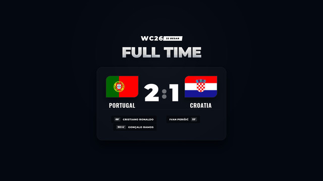 Hasil Piala Dunia 2026: Portugal Lolos Usai Tekuk Kroasia
