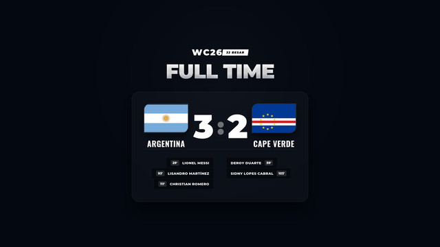 Hasil Piala Dunia 2026: Argentina Menang Drama di Babak Tambahan