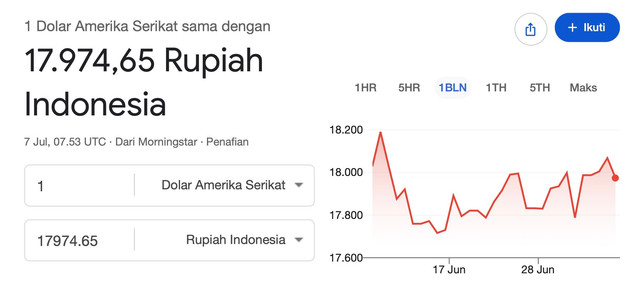Nilai 1 Dolar pada Selasa (07/07/2026). Foto: Google