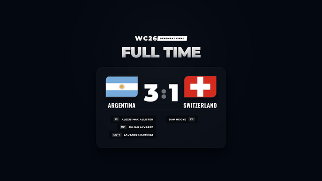 Hasil Piala Dunia 2026: Argentina Bungkam Swiss di Babak Tambahan