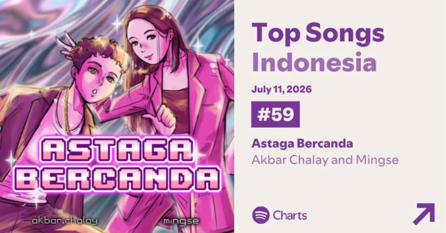 Lagu Astaga Bercanda milik Bunga Reyza. Foto: Istimewa