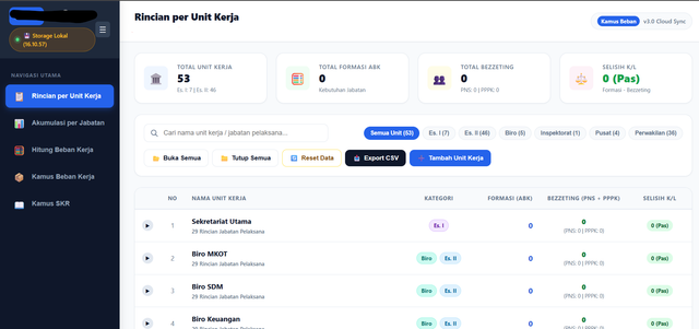 Isian dan dashboard utama Instalasi Kebutuhan Aparatur (IKA)