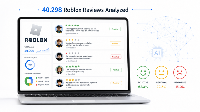 Ilustrasi analisis sentimen terhadap 40.298 ulasan Roblox berbahasa Indonesia menggunakan machine learning dan transformer.