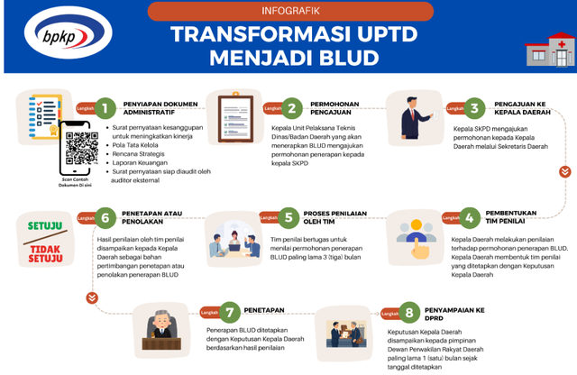 Sumber Dokumentasi : https://bpkp.go.id/id/unitKerja/19/produkLayanan/produk/VyJ