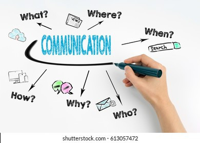 Pola komunikasi zaman sekarang. Sumber: Shutterstock