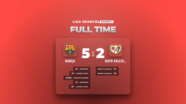 Hasil Liga Spanyol: Barça Menang Telak 5-2 Atas Rayo Vallecano