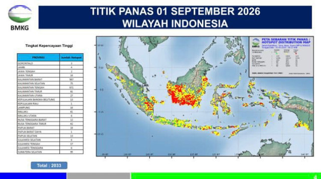 Sebaran titik panas dengan tingkat kepercayaan tinggi di wilayah Indonesia yang dirilis BMKG, Rabu (2/9/2026). Foto: X/ @InfoHumasBMKG