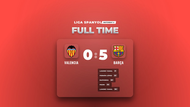 Hasil Liga Spanyol: Barça Pesta Gol Lima-Nol di Kandang Valencia