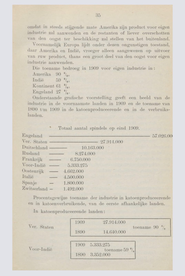 Sumber Gambar: Catatan statistik tahun 1909 mengenai pertumbuhan industri tekstil dan penggunaan bahan baku katun di negara-negara produsen seperti Amerika Serikat dan India. (Foto: https://digitalcollections.universiteitleiden.nl/view/item/2253547)