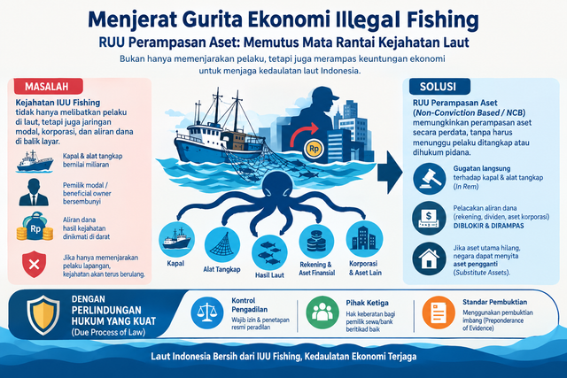 ILustrasi Kejahatan Perikanan dan pentingnya UU perampasan aset bagi sektor perikanan (Gambar: Moh Nur Nawawi)