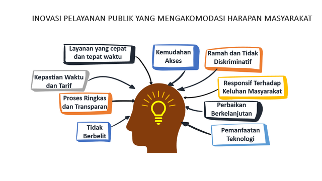 Sumber: Gusrizal (8 September 2026)