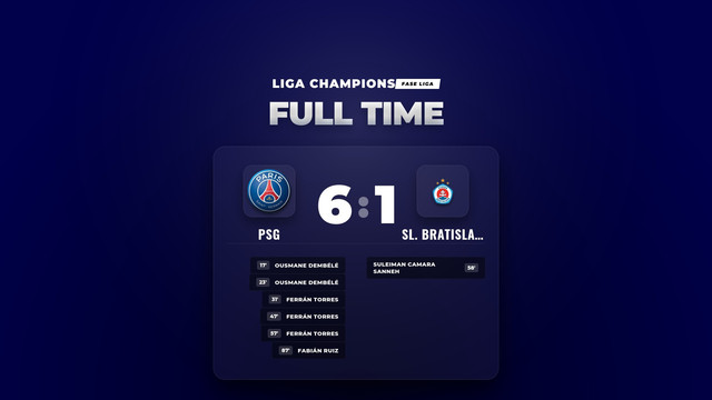 Hasil Liga Champions: PSG Pesta Gol 6-1 atas Sl. Bratislava