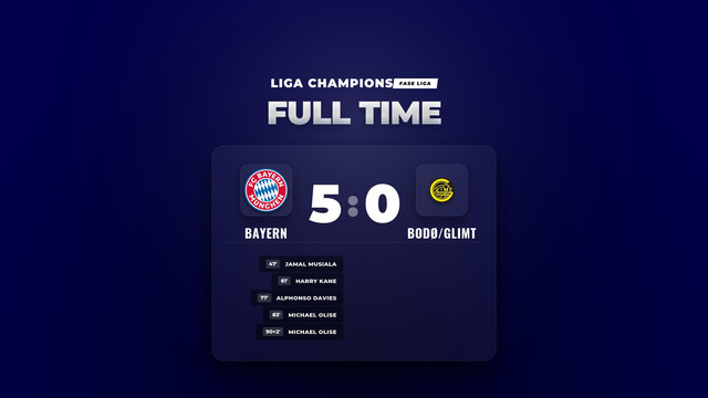 Hasil Liga Champions: Bayern Pesta Gol 5-0 atas Bodø/Glimt