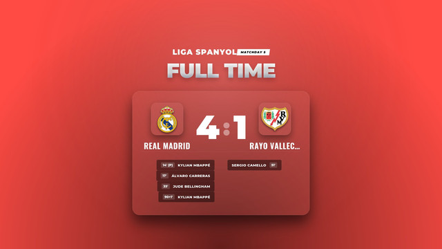 Hasil Liga Spanyol: Real Madrid Menang Telak 4-1 atas Rayo Vallecano