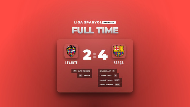Hasil Liga Spanyol: Barça Bungkam Levante 4-2