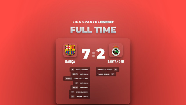 Hasil Liga Spanyol: Barça Menang Telak 7-2 Atas Santander