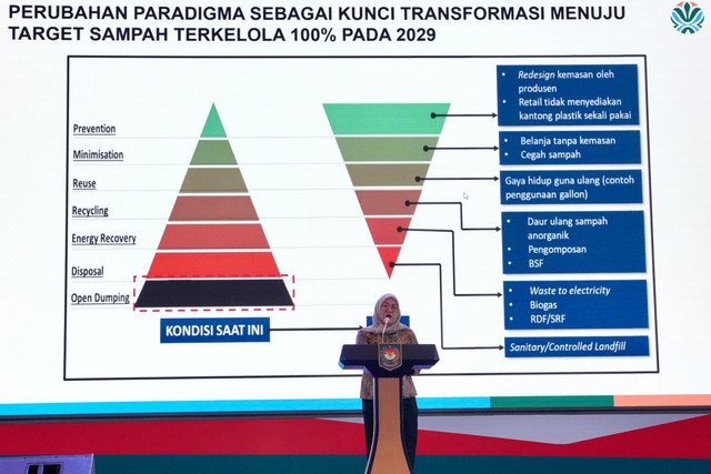 Staf Ahli Menteri Lingkungan Hidup Hanifah Dwi Nirwana tegaskan Tim Penggerak PKK miliki peran penting dalam edukasi dan transformasi pengelolaan sampah rumah tangga saat rapat di Hotel Bidakara, Jakarta, Senin (21/9/2026). Foto: Dok. Kemendagri